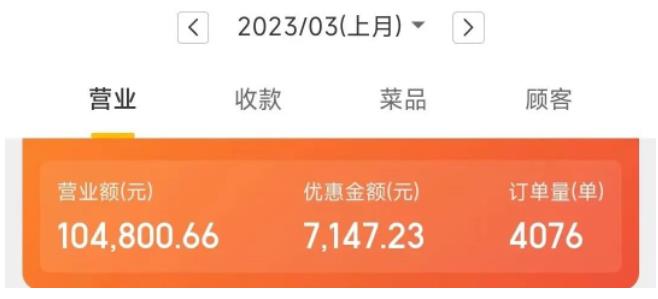 3月整月業績.jpg